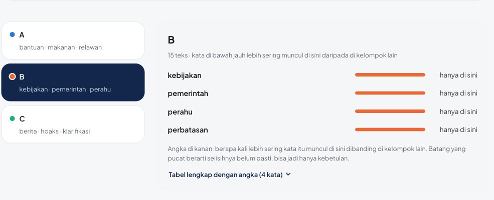 Tangkapan layar fitur Kata khas (contoh)