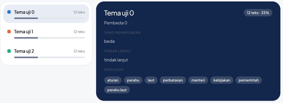 Tangkapan layar fitur Topik (contoh)
