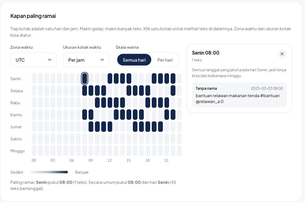 Tangkapan layar fitur Waktu (contoh)
